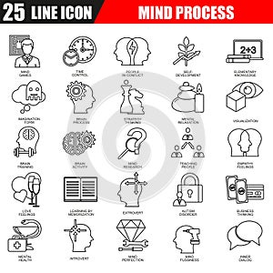 Thin line icons set of human brain features, mind process