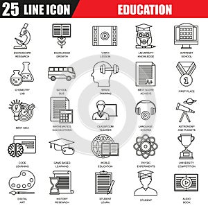 Thin line icons set of internet education and online course study