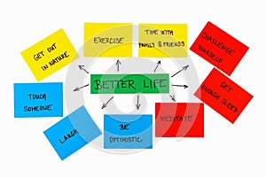 Things for better life concept