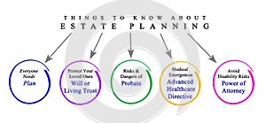 Things to Know About Estate Planning