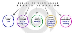 Things to Know About Estate Planning