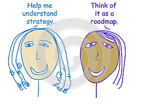 Think strategy as a roadmap