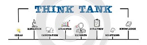 Think Tank Concept. Illustration with keywords and icons. Horizontal web banner