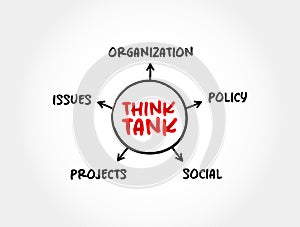 Think tank - research institute that performs research and advocacy concerning topics, mind map concept for presentations and