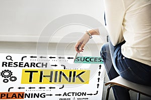 Think Thinkning Plan Planning Emotions Concept