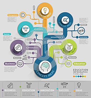 Thinking conceptual template.