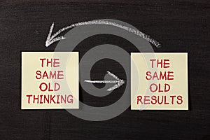 Thinking And Results Mindset photo