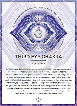 THIRD EYE CHAKRA Ajna: Chakra symbol infographic with detailed description & characteristics