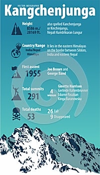 Third highest mountain in the world Kangchenjunga. India and Nepal himalaya. Vector infographic