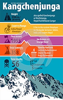 Third highest mountain in the world Kangchenjunga. India and Nepal himalaya. Vector infographic photo