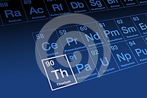 Thorium on periodic table of the elements, with element symbol Th