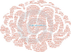 Thoughts Influence Behaviors Word Cloud