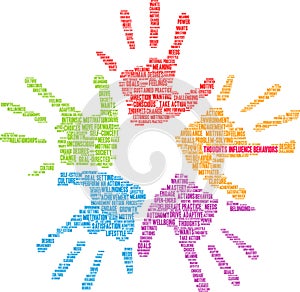 Thoughts Influence Behaviors Word Cloud