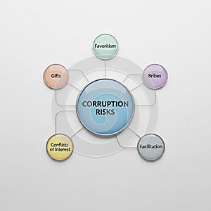 Threat Mapping: The Five Faces of Corruption Risks
