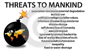 Threats mankind