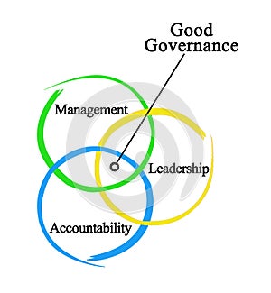 Characteristics of Good Governance