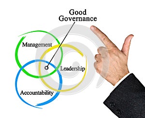Characteristics of Good Governance