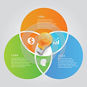 Three 3 circle info graphic chart overlap bulb idea business shine photo