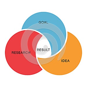 Three Circle Infographic. Round Venn Diagram. Template for Business Presentation. Chart, Diagram and Graph with 3 Steps