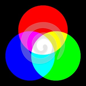 Three Color Wheel
