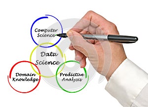 Components of Data Science