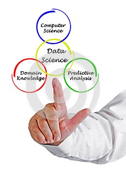 Components of Data Science