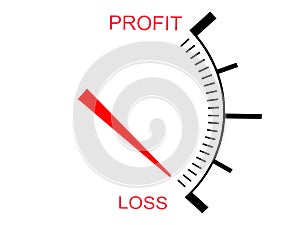 Three dimensional business loss gauge