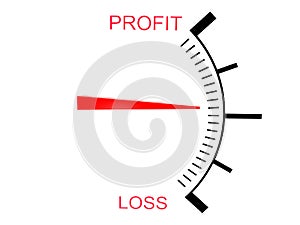 Three dimensional loss and profit gauge