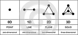 Three dimensions development with black points
