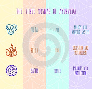 Three Doshas, Vata, Pitta, Kapha. Ayurvedic symbols with elements of air, fire, and water. Vector illustration