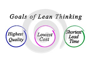 Drivers of Market Value