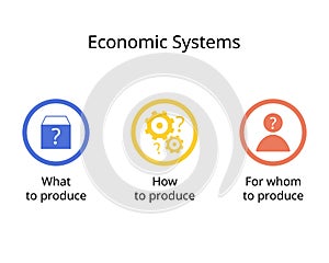 Three Economic Questions of What to product, How to product, For Whom to produce