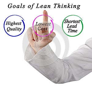 Goals of Lean Thinking