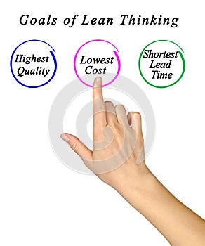 Goals of Lean Thinking
