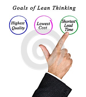 Goals of Lean Thinking
