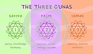 The three gunas - state of mind in yoga and ayurveda. Colorful chart with names and description. Vector illustration photo