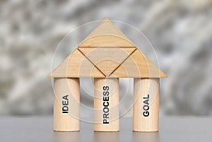 Three pillars of successful business strategy