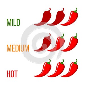 Three red chili pepper strength scale