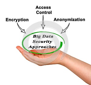 Security Approaches for Big Data photo