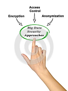 Security Approaches for Big Data photo