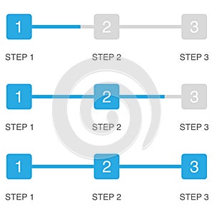 Three steps infographic. Progress bar in blue. Process chart from step 1 to 3. Instruction diagram. Infographic in square box.