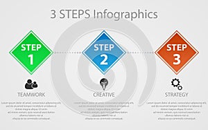 Three steps of a successful business.