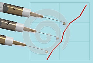 Three syringes are seen next to line chart that moves from low to high