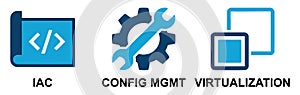 Three technology icons depict the processes of Infrastructure as Code, Configuration Management, and Virtualization
