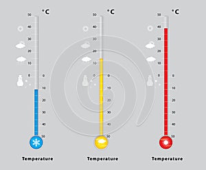 Three thermometers with different temperatures, measure diagnostic, cold, medium, hot