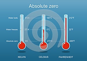 Three thermometers with scale of Celsius, Kelvin, Fahrenheit