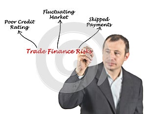 Three Trade Finance Risks