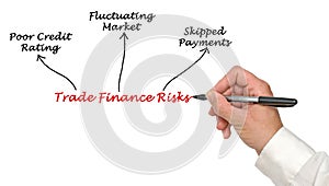 Three Trade Finance Risks