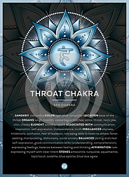 THROAT CHAKRA SYMBOL 5. Chakra, Vishuddha, Banner, Poster, Cards, Infographic with description, features and affirmations. photo