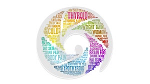 Thyroid Animated Word Cloud